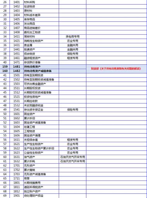 項目名稱|商業會計項目表